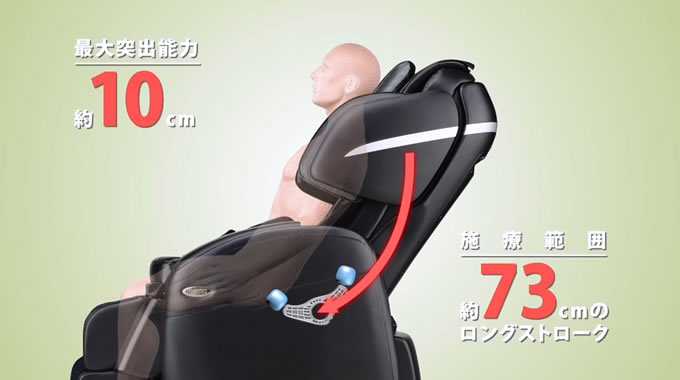 約73cmのロングストローク