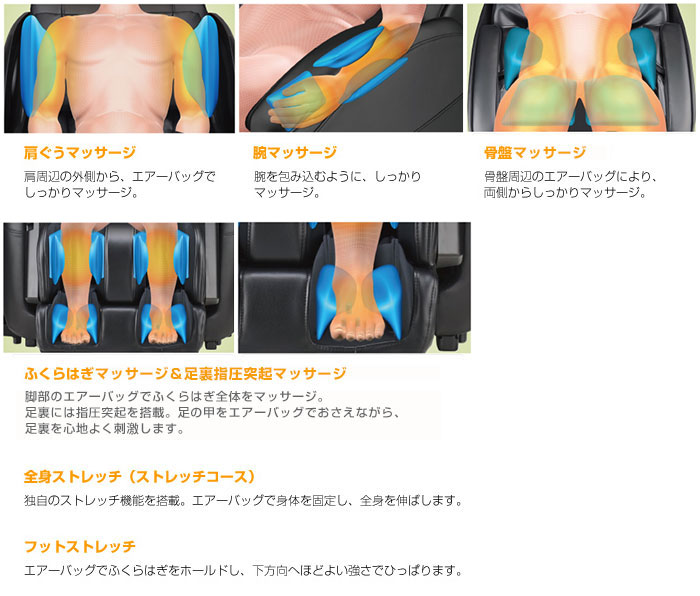 「肩ぐうマッサージ」肩周辺の外側から、エアーバッグでしっかりマッサージ。　「腕マッサージ」腕を包み込むように、しっかりマッサージ。　「骨盤マッサージ」骨盤周辺のエアーバッグにより、両側からしっかりマッサージ。　「ふくらはぎマッサージ＆足裏指圧突起マッサージ」脚部のエアーバッグでふくらはぎ全体をマッサージ。 足裏には指圧突起を搭載。足の甲をエアーバッグでおさえながら、足裏を心地よく刺激します。　「全身ストレッチ（ストレッチコース）」独自のストレッチ機能を搭載。エアーバッグで身体を固定し、全身を伸ばします。　「フットストレッチ」エアーバッグでふくらはぎをホールドし、下方向へほどよい強さでひっぱります。