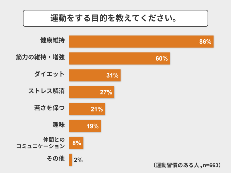 運動をする目的について教えてください。