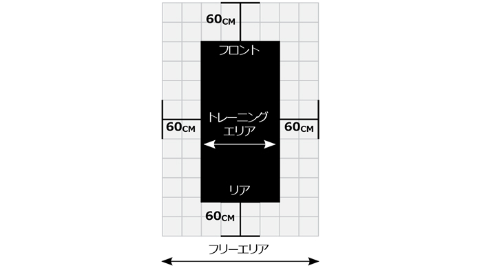 設置