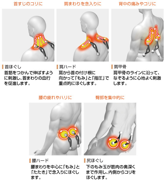首筋のコリに、肩周りを念入りに、背中の痛みやコリに、腰の疲れやハリに、臀部を集中的に