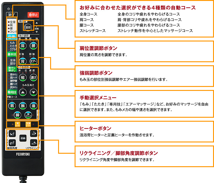 ダイレクトリモコン