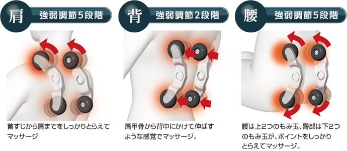 「痛み」「コリ」を感じるポイントを広範囲にカバーするGRIP式メカ2.0