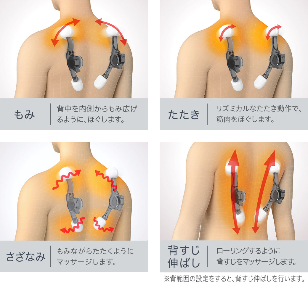 4タイプのもみ技