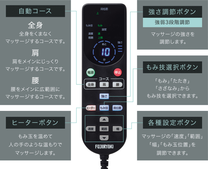 LED表示で直感的に操作できるリモコン