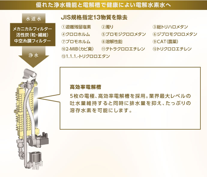 「選べる10種類の水」で暮らしのシーンをもっとおいしく、健やかに。