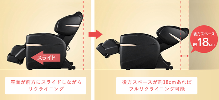 壁際にも設置できる 「スライドリクライニング機構」