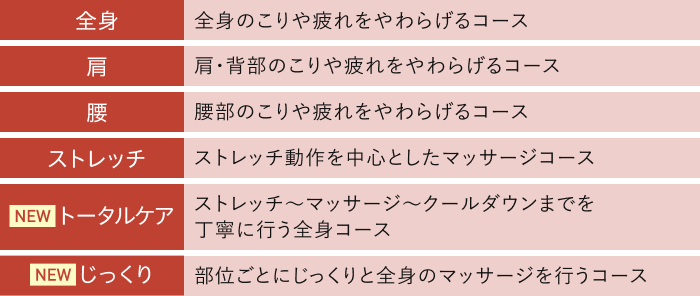 6種類のマッサージコース
