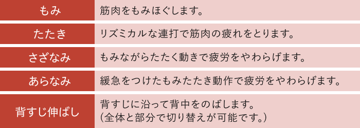5タイプの基本技