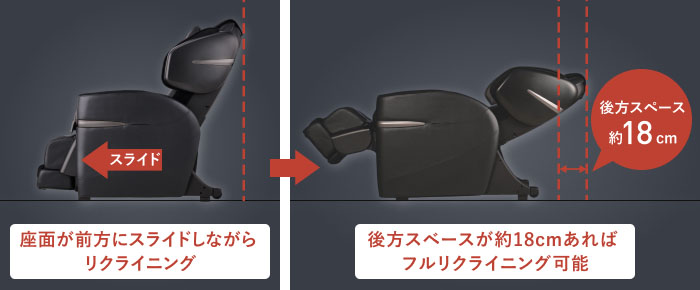 壁際にも設置できる「スライドリクライニング機構」
