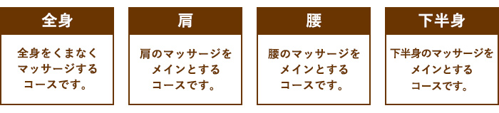 自動コース4種類
