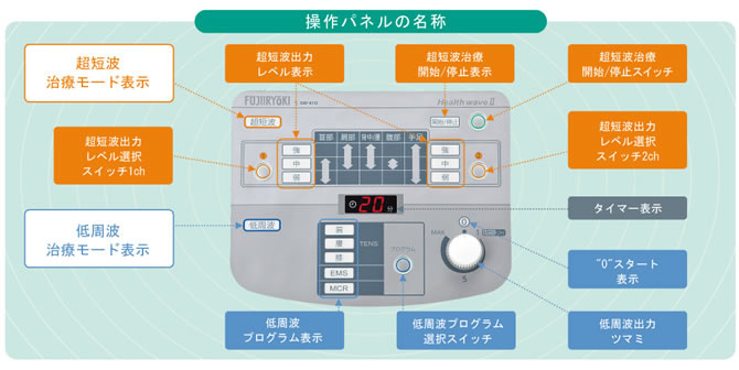 操作パネル