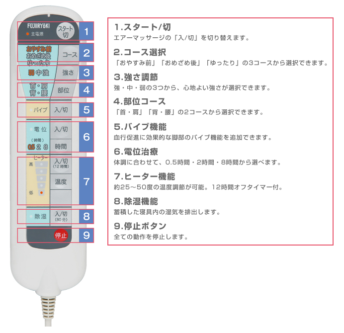 片手でも持ちやすく、薄暗い場所でも操作しやすいリモコン