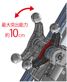 最大突出能力約10㎝のもみ玉