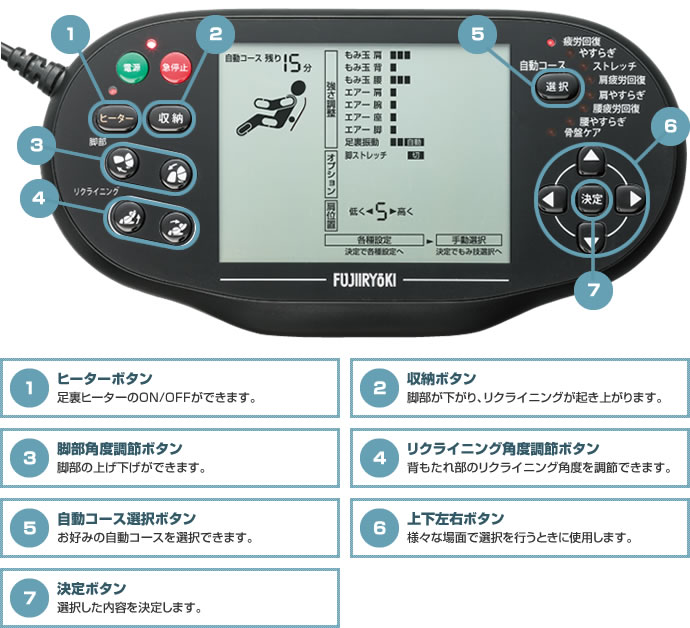 使いやすい操作リモコン